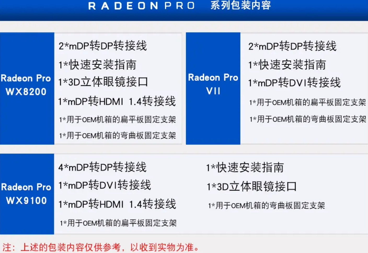 radeon proװ